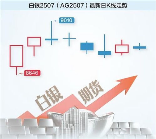 白銀漲幅直追黃金，貴金屬投資新風(fēng)口的機遇與策略