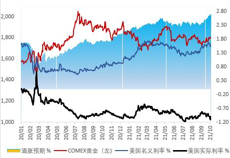 南非變異毒株擾動市場 貴金屬預期震蕩偏強 投資咨詢全解析
