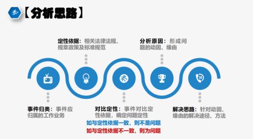 干貨滿滿 成都市物業(yè)管理協(xié)會(huì)風(fēng)險(xiǎn)防控公益培訓(xùn)全記錄